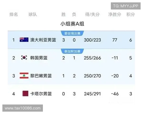 男篮韩国与菲律宾对决分析：实力对比与战术解析